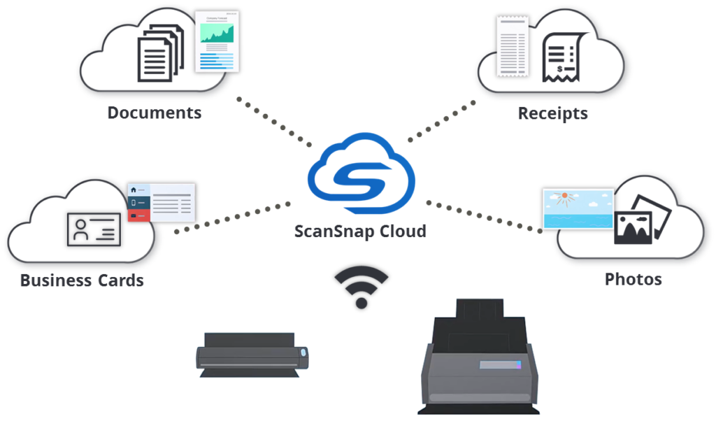 ScanSnap Cloud