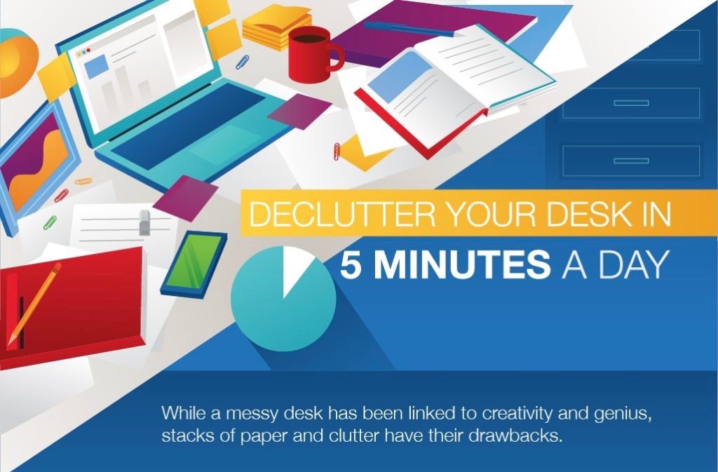 Tips to declutter your desk in 5 minutes a day